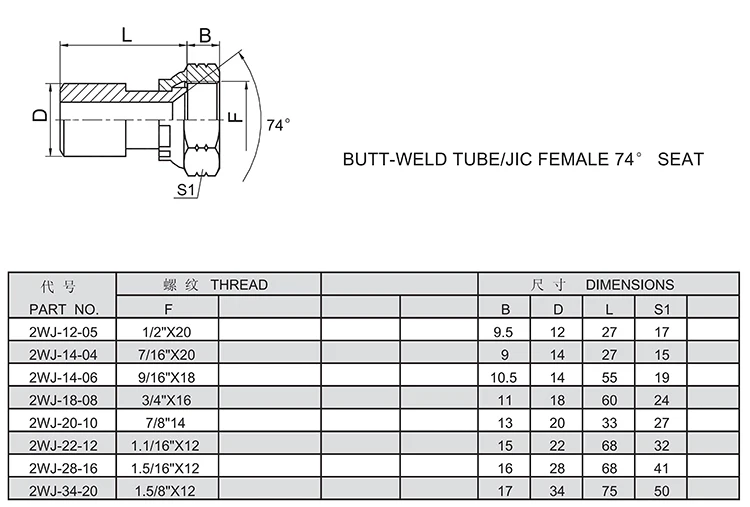 China professional hydraulic crimp fittings high pressure hydraulic fitting