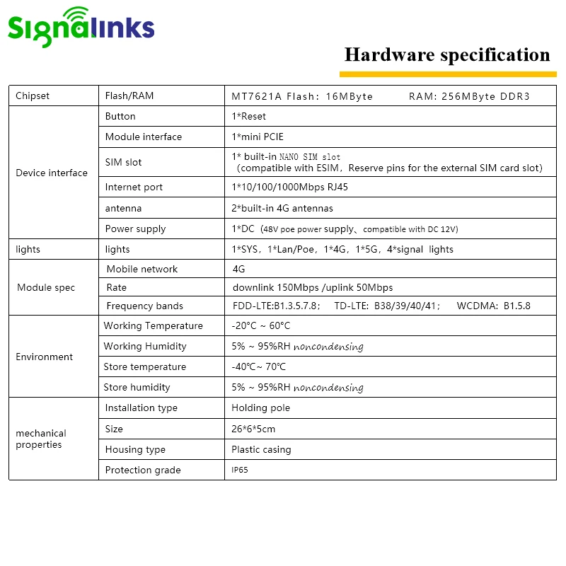 Signalinks Long Range Wireless Poe 4G Wifi Router Outdoor Access Point Gigebit Rj45 4G Wifi Router Outdoor