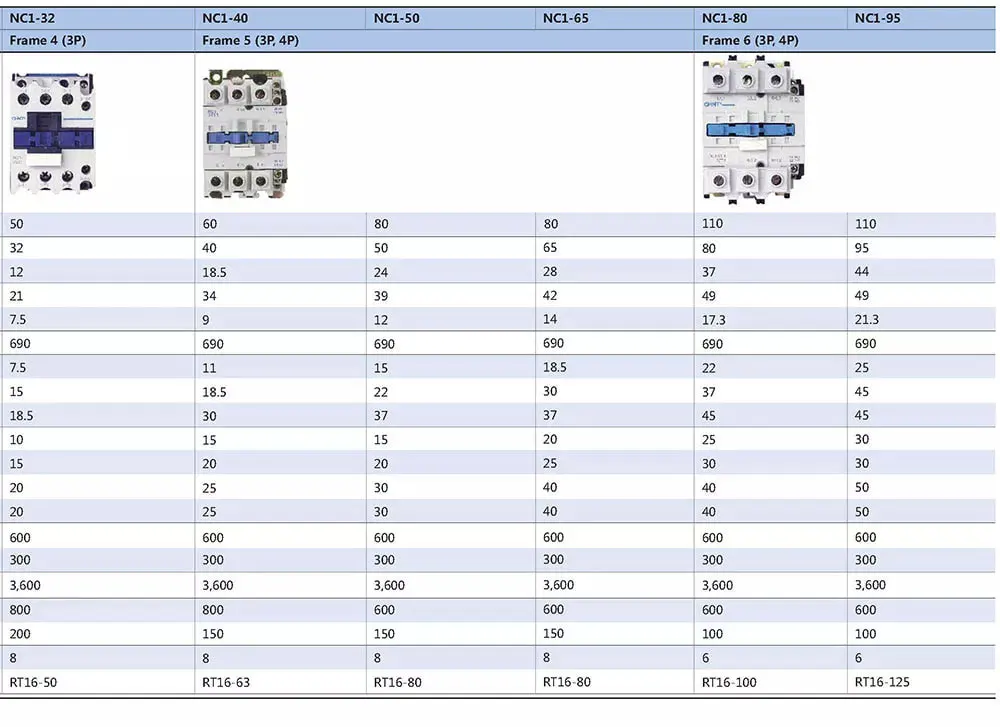 Chint NC1 4P 4NO NC1-0904 NC1-1204 NC1-2504 NC1-4004 NC1-5004 NC1-6504 NC1-8004 NC1-9504 4 Pole 220V 230V 240V CHNT Contactor