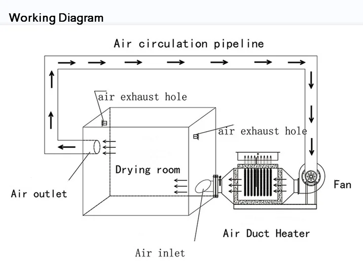 220v Air Finned Tubular Electric Duct Heater - Buy Electric Duct Heater ...