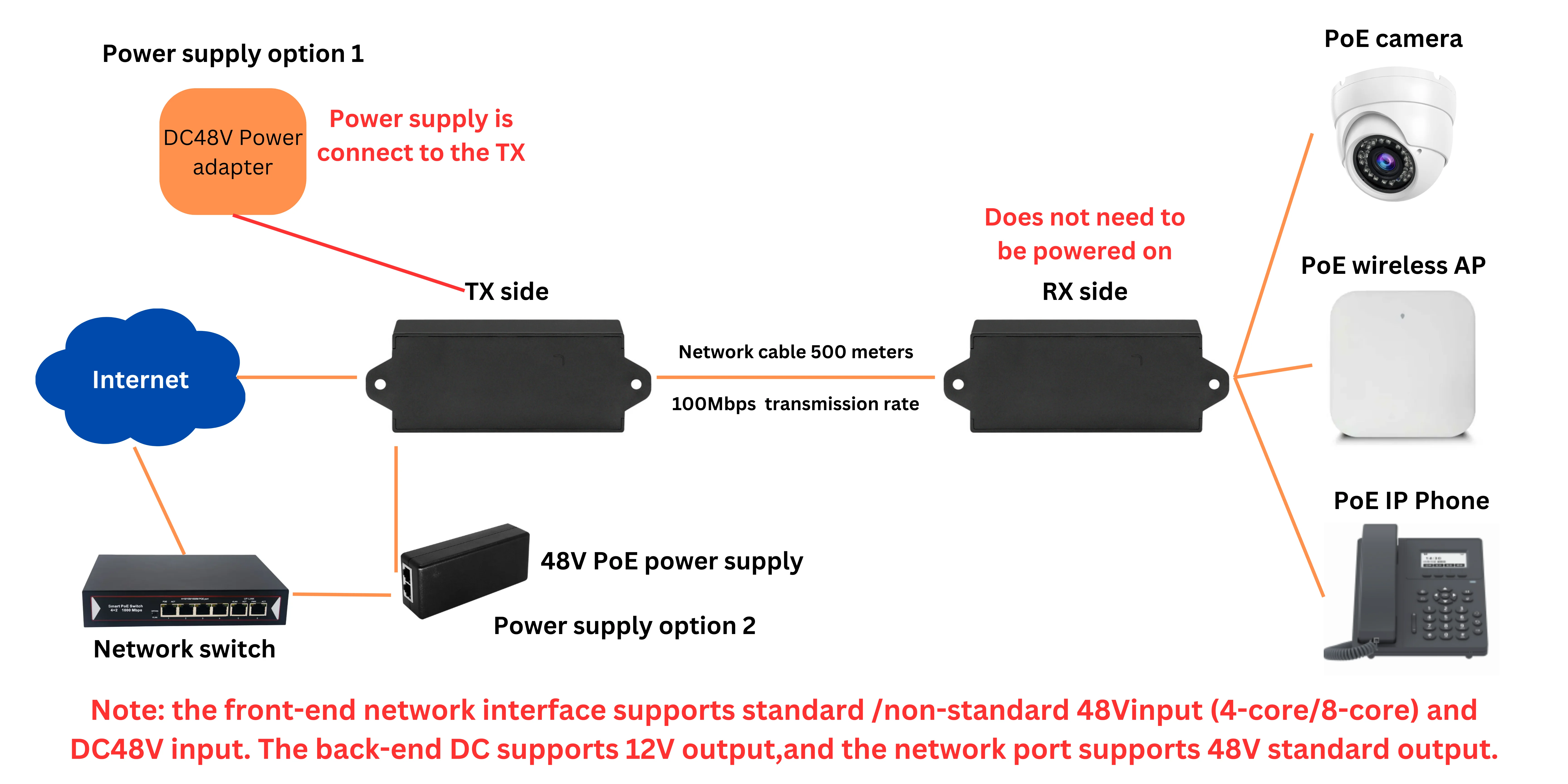 Mini Size 10/100Mbps Long Distance PoE Extender up to 500m 30W/60W/90W IEEE802.3AF/ST/BT PoE+ Repeater manufacture