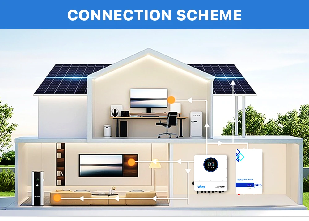 A closer look at Apartment Off Grid Solution Europe