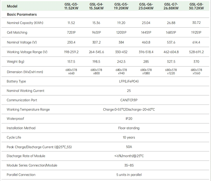 GSL ENERGY High Voltage Lithium Solar Battery 50ah 153.6V 230.4V 460.8V 30kwh Lithium Ion Stackable Lifepo4 solar battery 25kwh manufacture