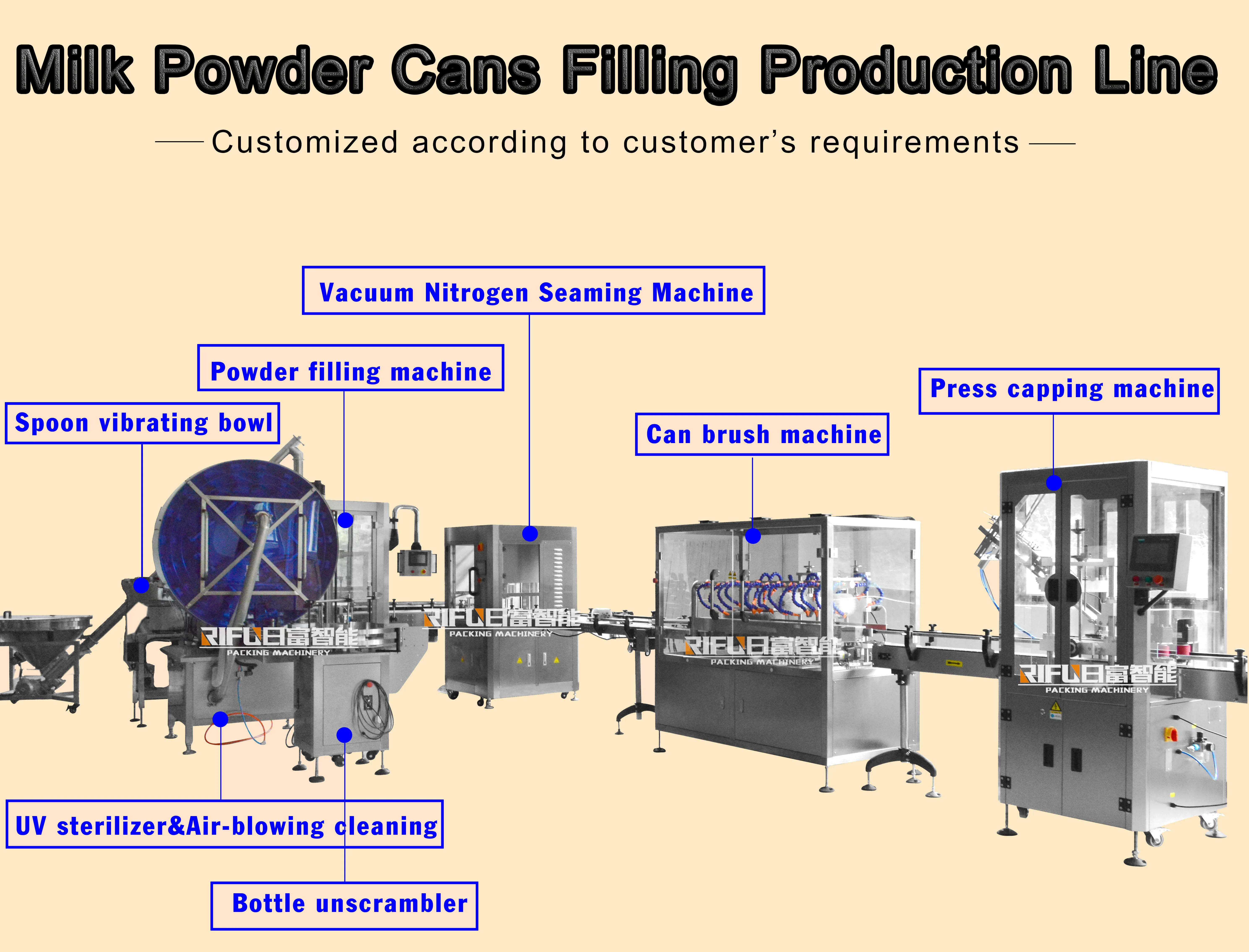 Automated Protein Powder Filling Capping and Labeling Production Line Aluminum Cans Powder Packaging Production Line
