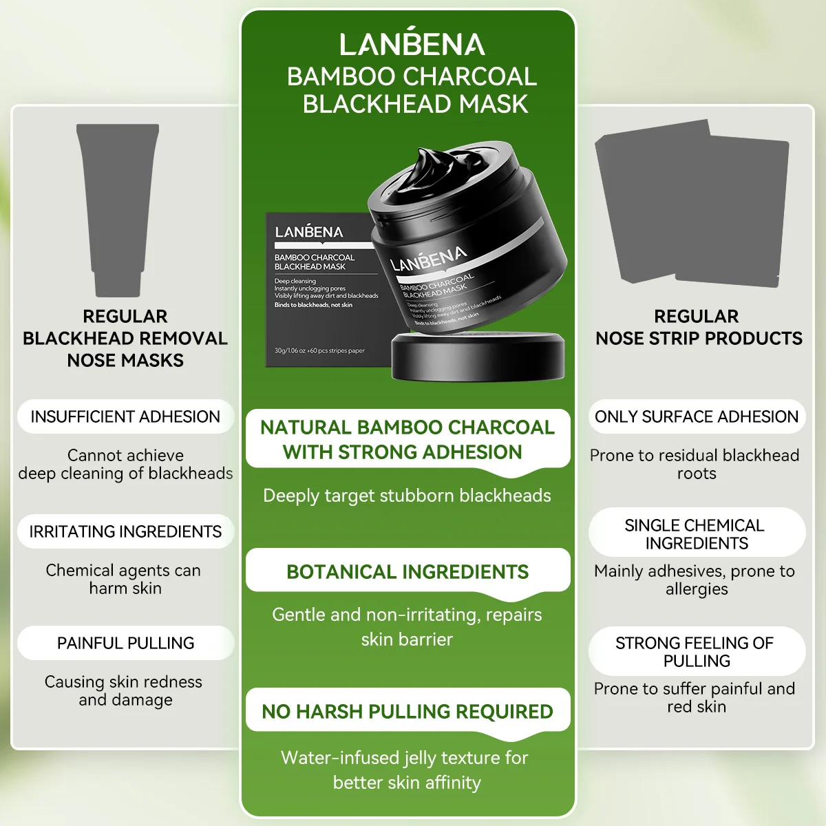 LANBENA Nose Blackhead Remover Peel Off Mask Face Cream Pore Strips Black Head Removal Mask details