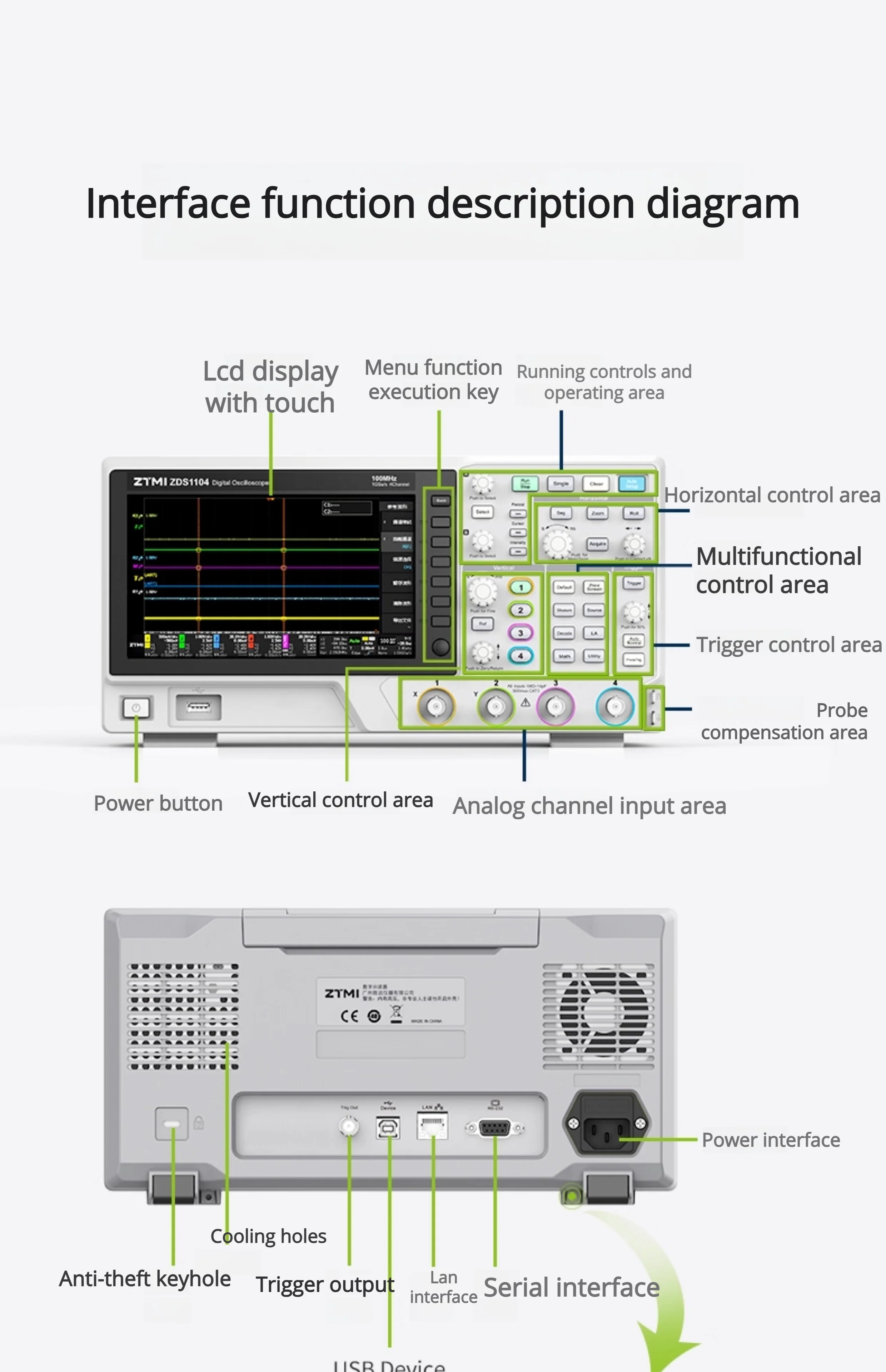 100MHz+1G Sampling Rate 7-inch Screen Portable 4-channel Digital Oscilloscope ZD