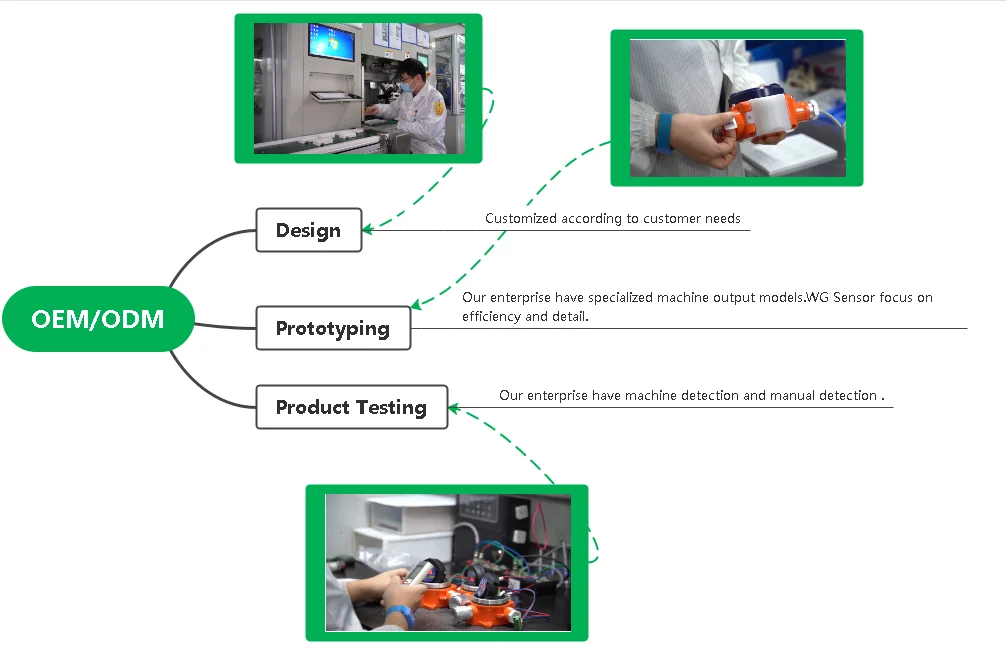E6000 Multi Gas Detector Portable 6 In 1 Combustible Toxic Multi Gas Detector Buy Combustible
