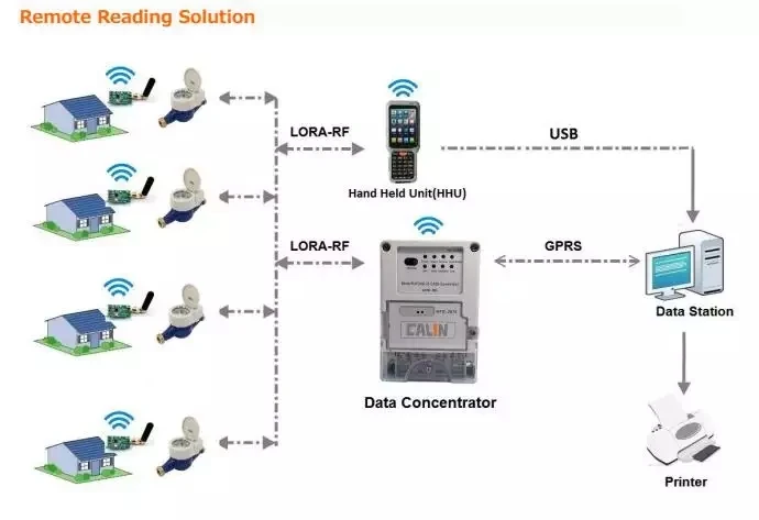 Ами систем сайт. LORAWAN Smart hot Water Meter инструкция. Lora USB. Input Remote Meter for Water Supply. How to Spuff Lora Radio Frequency.