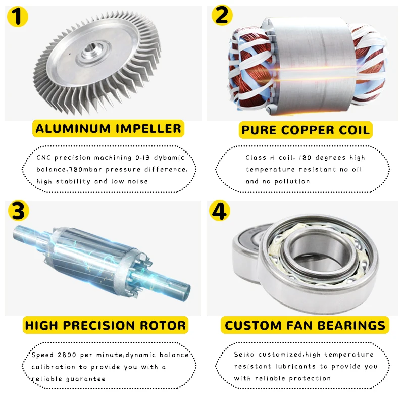 Ring Blower, 380V/220V, Aluminum - detail 8