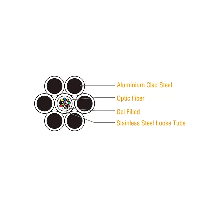 Opgw Typical Designs Of Central Alcovered Stainless Steel Tube For