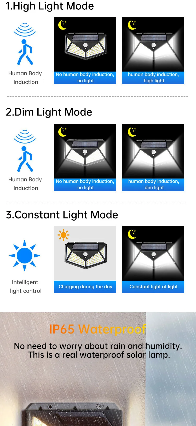 High Quality Cheap Price Outdoor Solar Powered Garden Lamp 100 LED Waterproof Motion Sensor Solar Wall Garden Lights