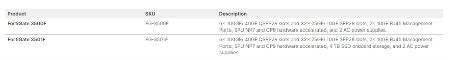 Fortinet Fortigate 3500f Series 1u Wireless Wired Firewall Hot Selling ...