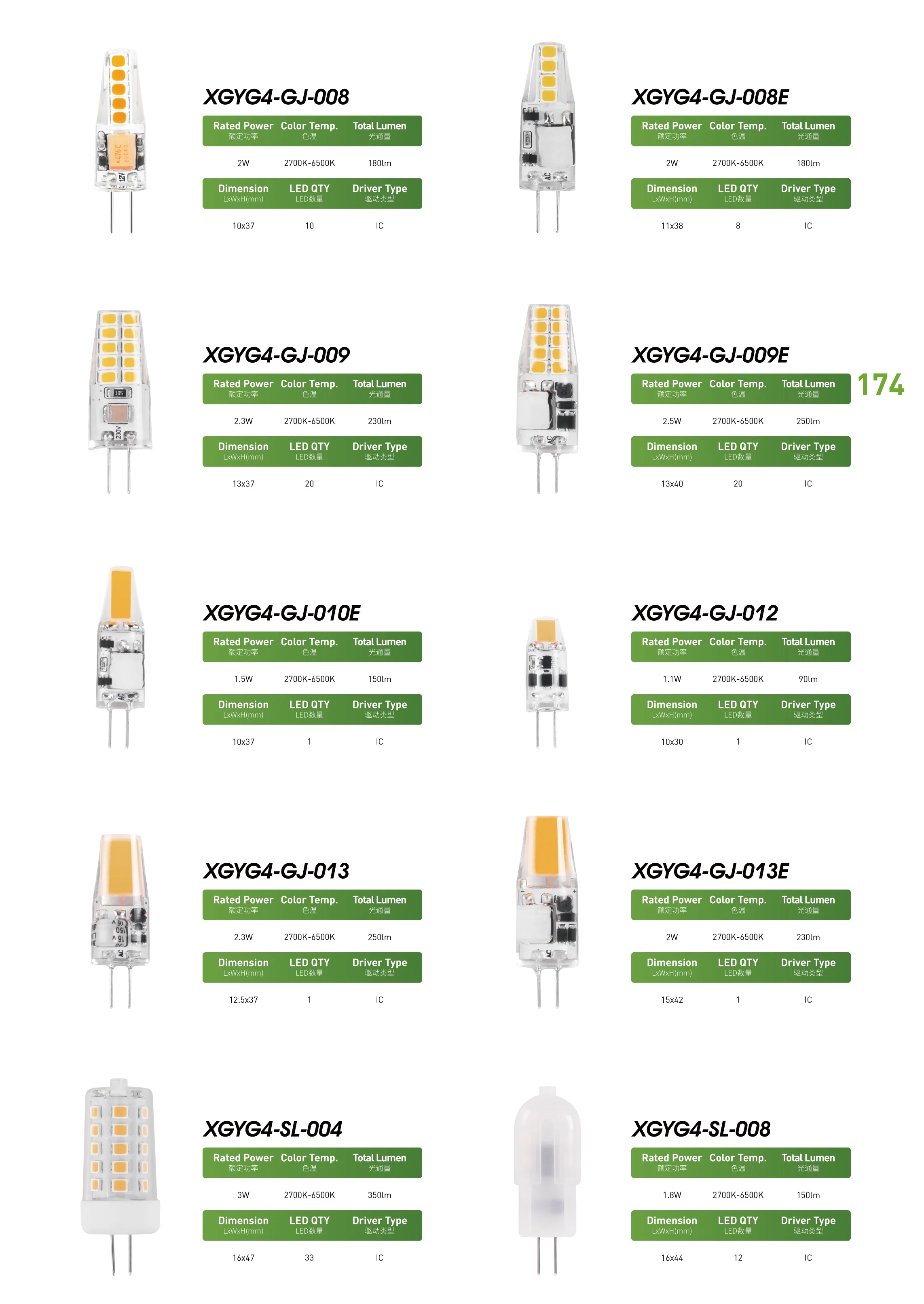 G4 Bipin Base 1.5w (20w Halogen Bulb Equivalent) Ac/dc 12v No Flicker G4 Series Led Smd Bulbs