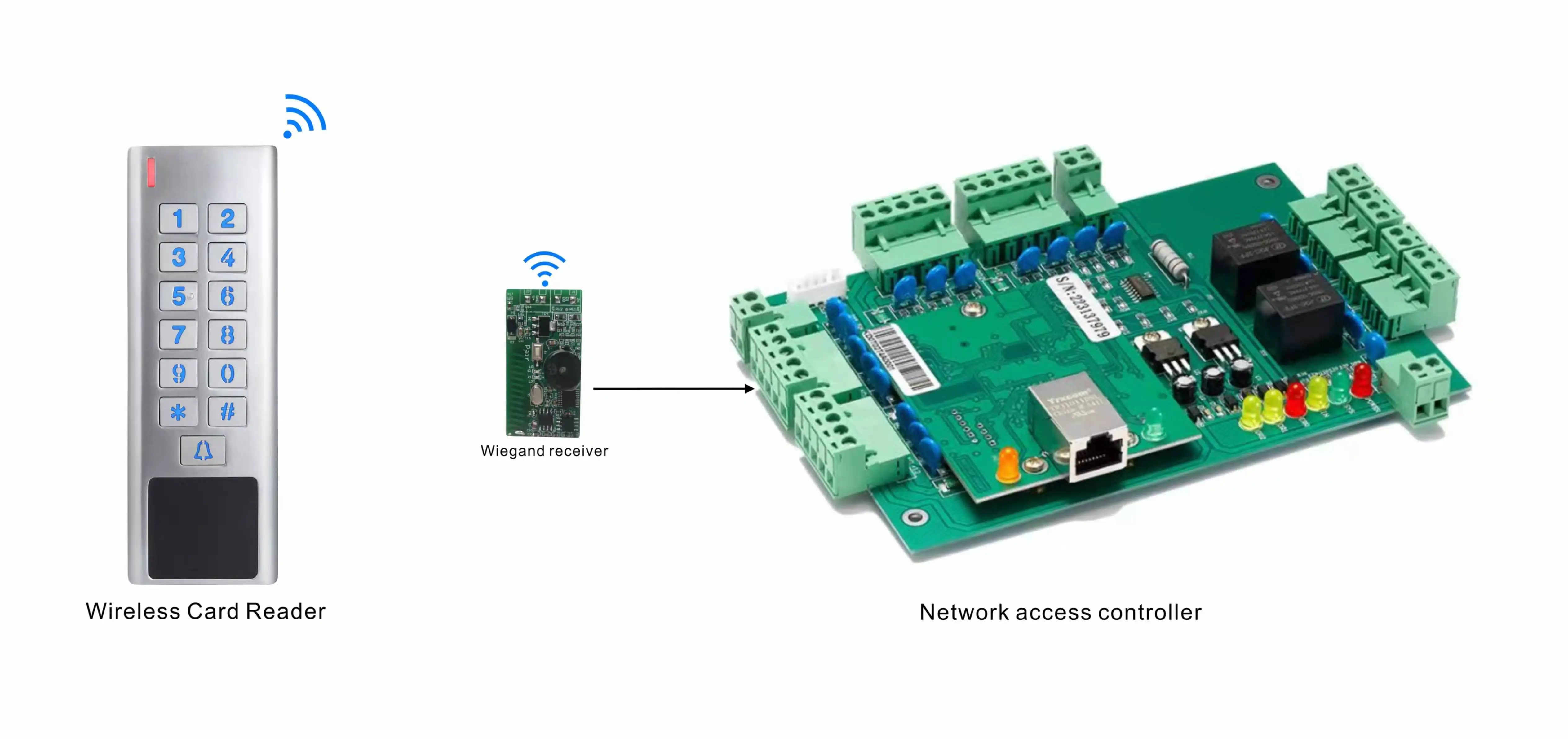 20 Floors Lift Wiegand Network Access Controller with 20000 Users & 100000 Logs Free Software SDK Elevator Controller PCB Board