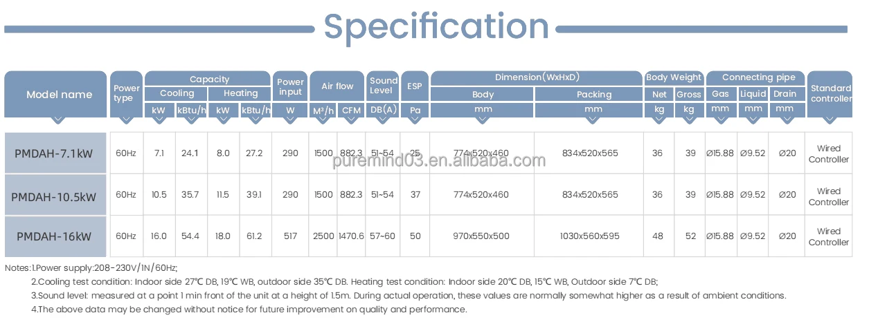 Air Handling Unit, SEER, AHU, 18000Btu-60000Btu, R410a - detail 16