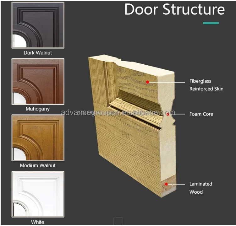 ADVANCE American Fiberglass 6-Panel Flush Door with Side Glazing ...