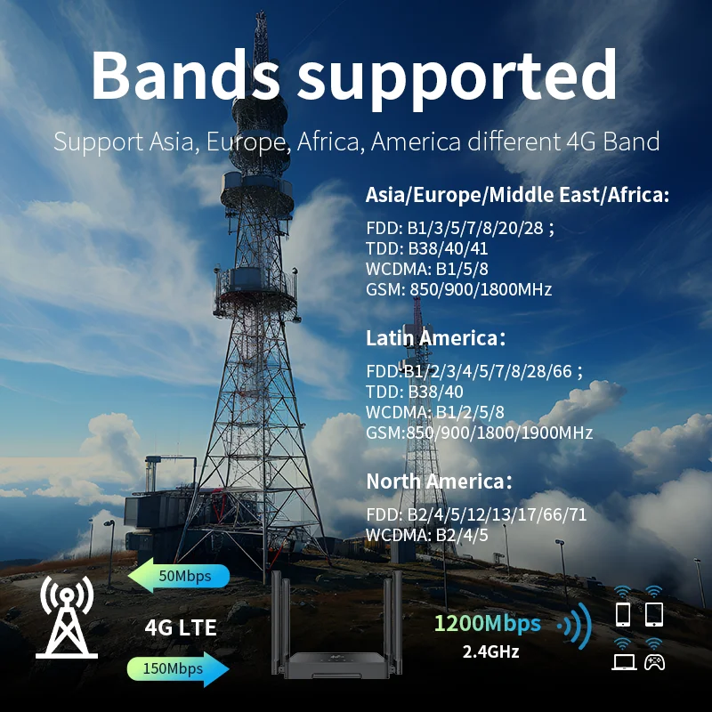 Plery Indoor Cpe 4G Router with Battery AC1200 Dual Band Wifi Router 1200Mbps Wireless Wifi Hotspot Cat4 LTE 4G SIM Card Router