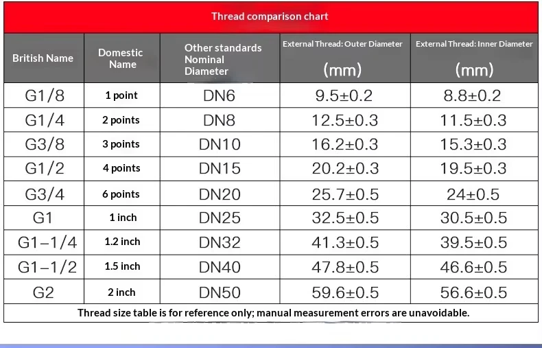 Specifications