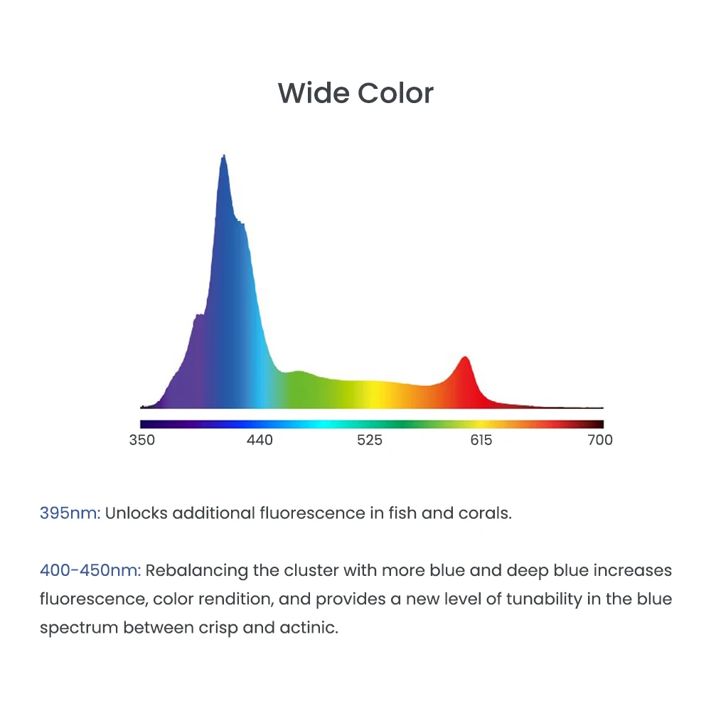 A8 PRO II Max and Blue 240W CREE LEDs Full Spectrum WiFi App Control Marine LED Aquarium Reef Light for Saltwater Fish Tank