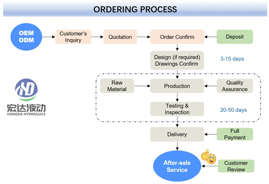 ordering process.png