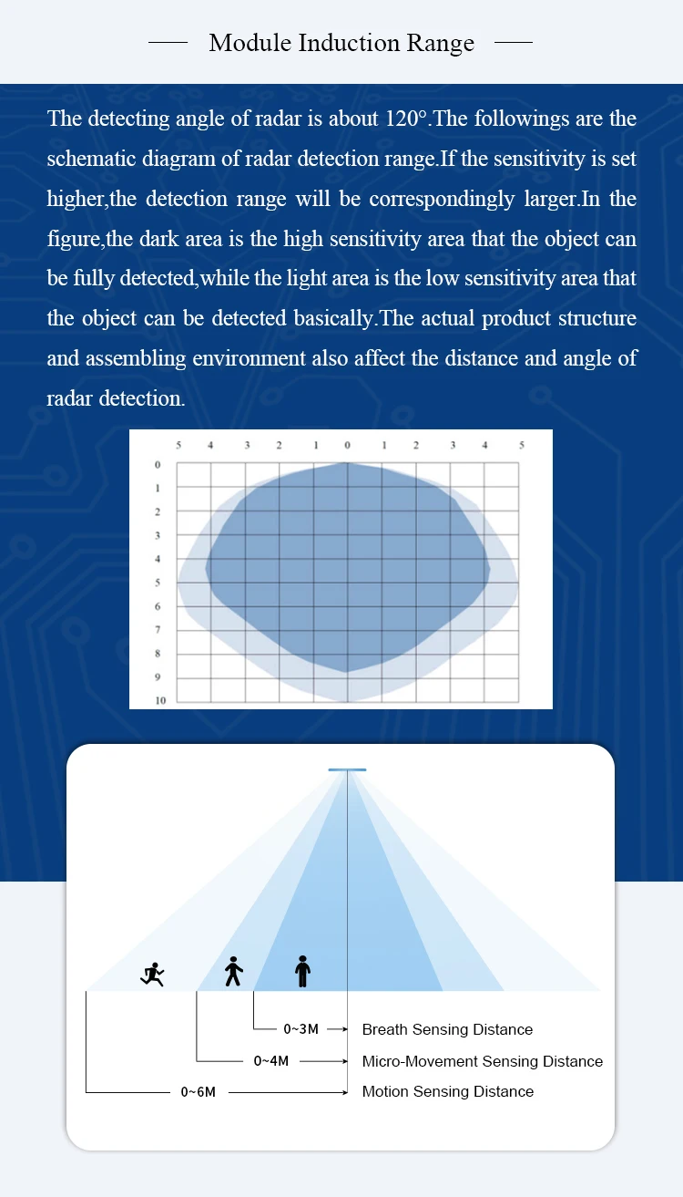 Ms582020d20m4live Breath Detection Microwave Motion Sensor 5.8ghz