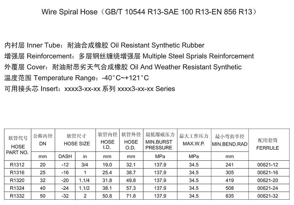 Factory direct supply galvanized steel pipe sleeve hydraulic fitting metal ferrule