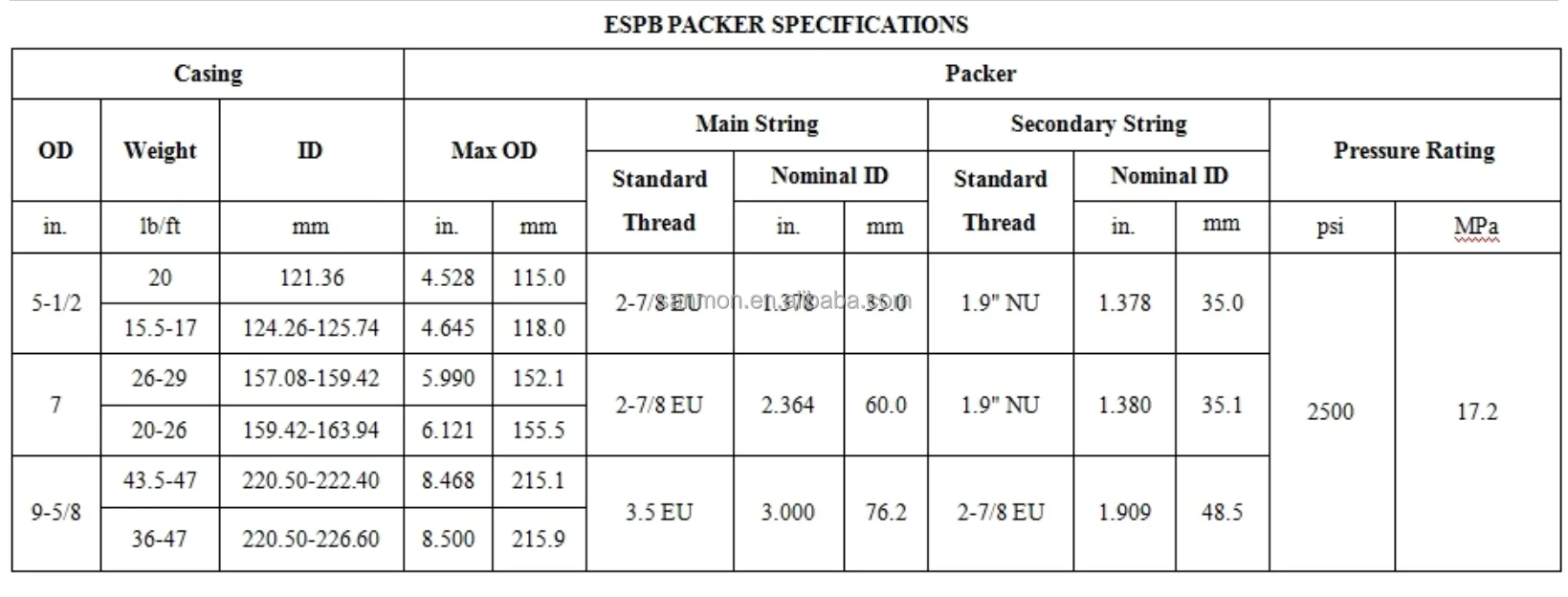 Esp Pack Ear Electric Submersible Pump Packer (ESP Packer) for Oil Well Drilling ...