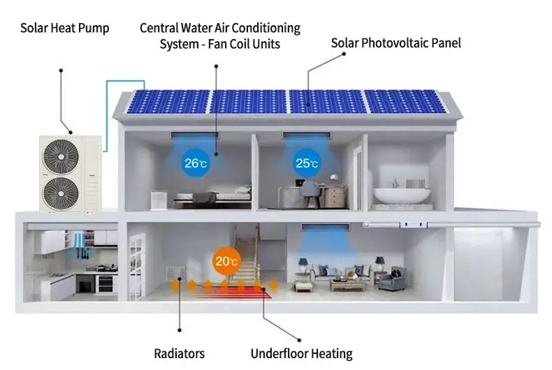 Solar Photovoltaic Air Source Heat Pump With Solar Panel Buy Solar