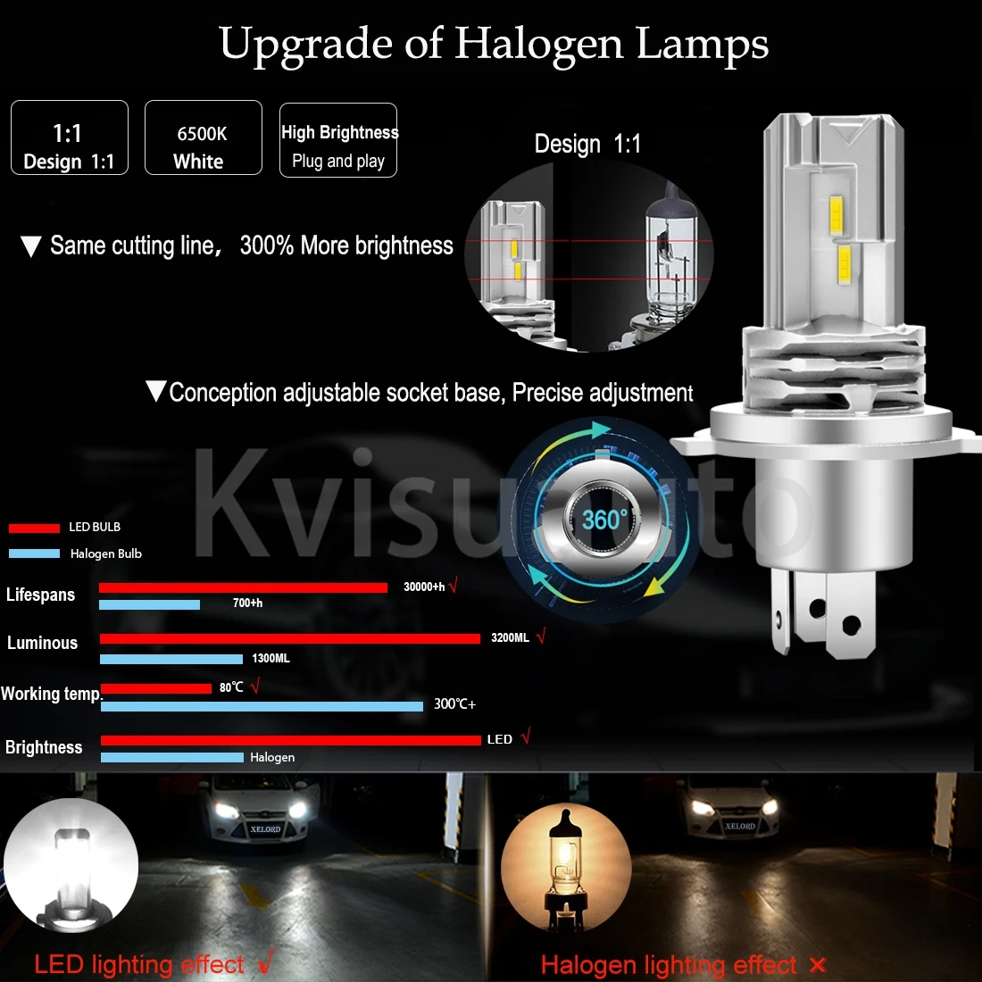 CQL M4 C6 LED Headlight Bulb 36W 8000lm Car Led Headlight H1 H3 H4 H7 H8 H9 H10 H11 9005 9006 for Ford Suzuki toyota
