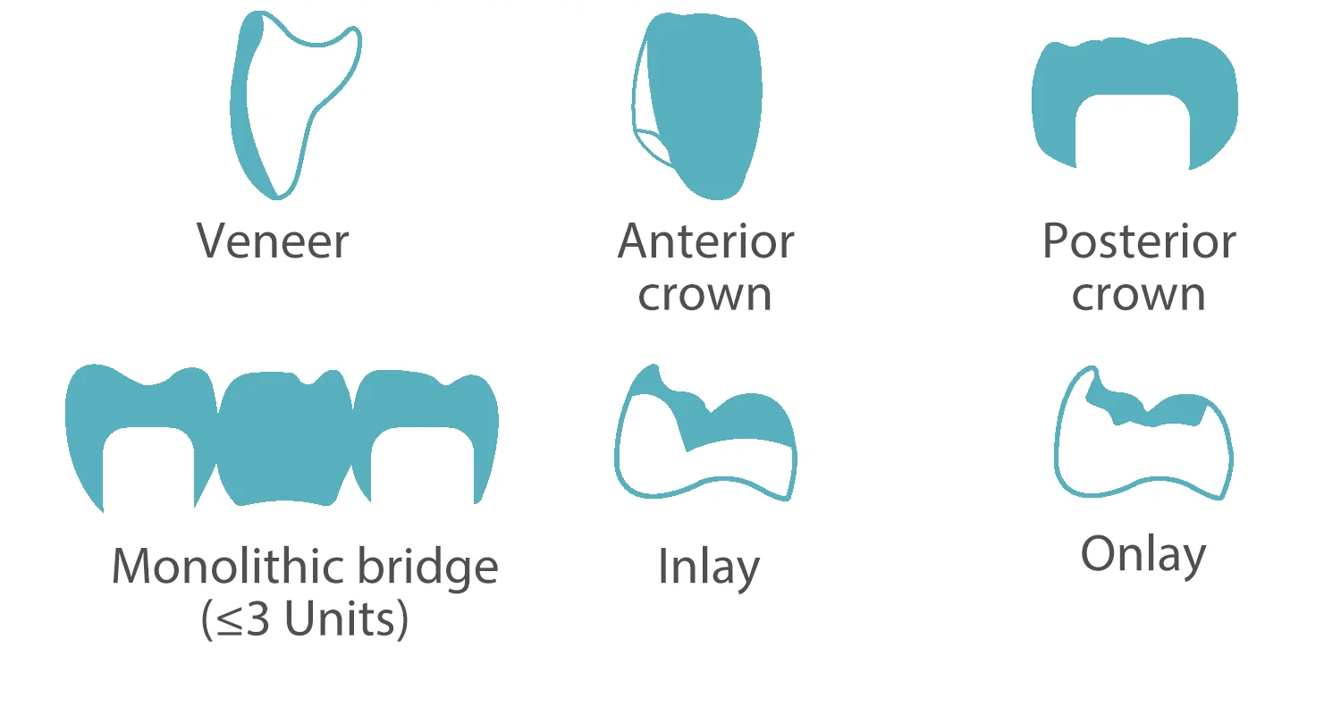 YUCERA 1200MPa 98 HT Dental Zirconia Blocks Dental Consumable Pre Shaded Zirconia Dental Zirconia Block