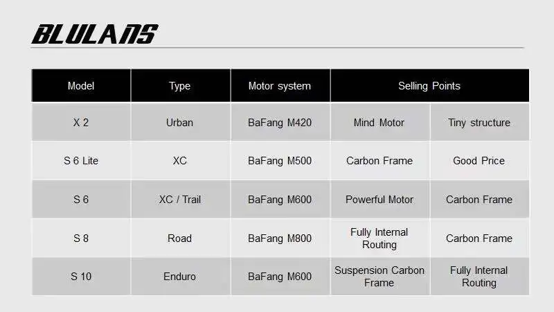 2022 S6 Lite Blulans 10 Speed Bicycle 
