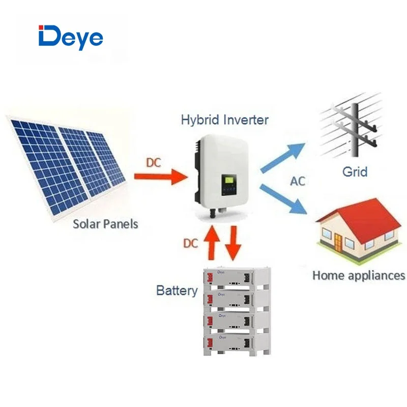 Deye 15k Lithium Battery 51.2v 100ah 5kwh 10kwh 20kwh 30kwh 50kwh ...