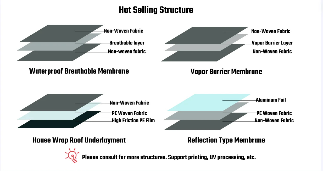 Customizable Synthetic Roofing Underlayment Reflective Aluminum Foil/Metalized Mylar No-Woven Fabric Insulation Material