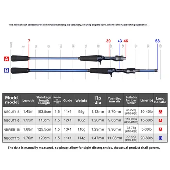 Soft Tail Boat Raft Fishing Rod for Octopus Squid Cuttlefish with Fuji O-ring Guides 1.5m – Soft Lure – view 3