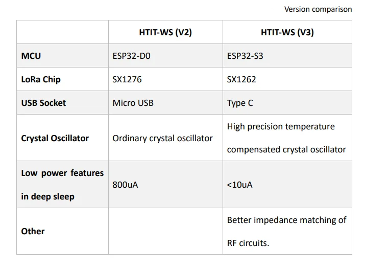 Heltec Wireless Stick V Mhz Mhz Sx Wifi Ble Inch Oled