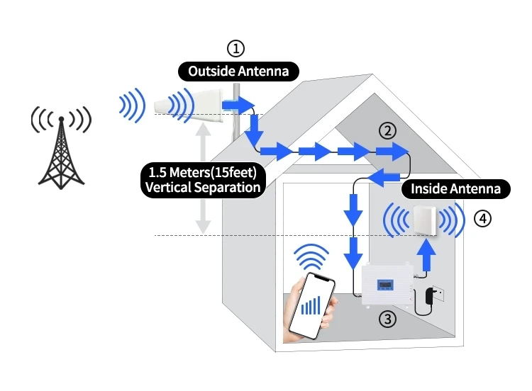 Schematic Cellular Phone Signal Booster WeBoost 471104 Connect 4G - Main Image