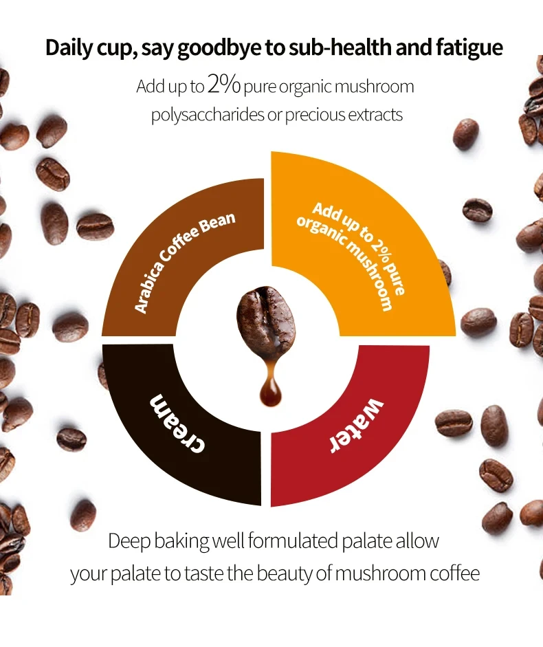 In Stock Oem Mushroom Coffee Matcha Powder Organic Mushroom Coffee