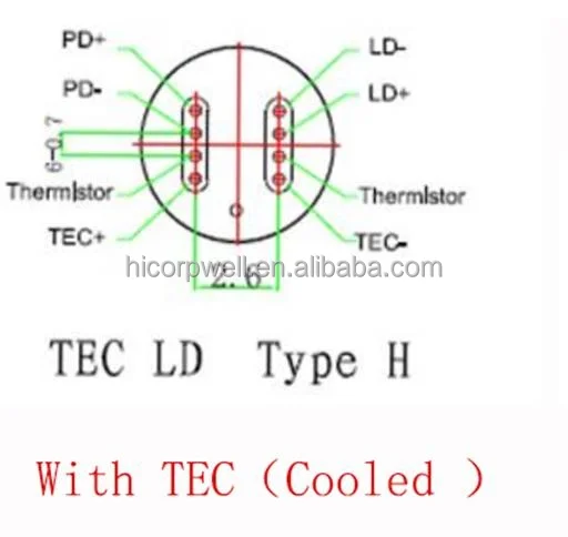 1550nm 75mw DFB Laser Diode Module with 30dB Isolator for High-Precision Laser Welding
