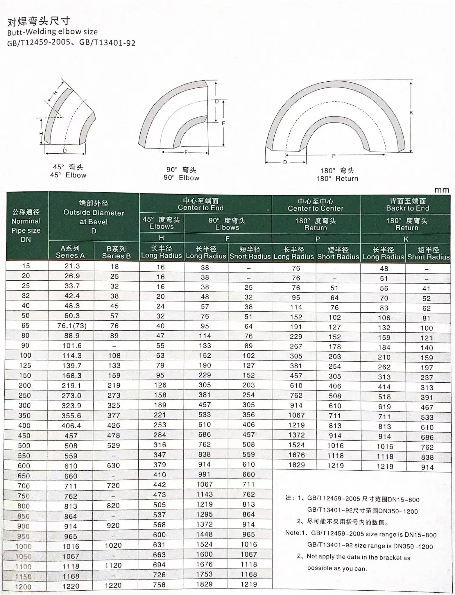 Goods In Stock Manufacturers Supply Stainless Steel Pipe Fittings Bend ...