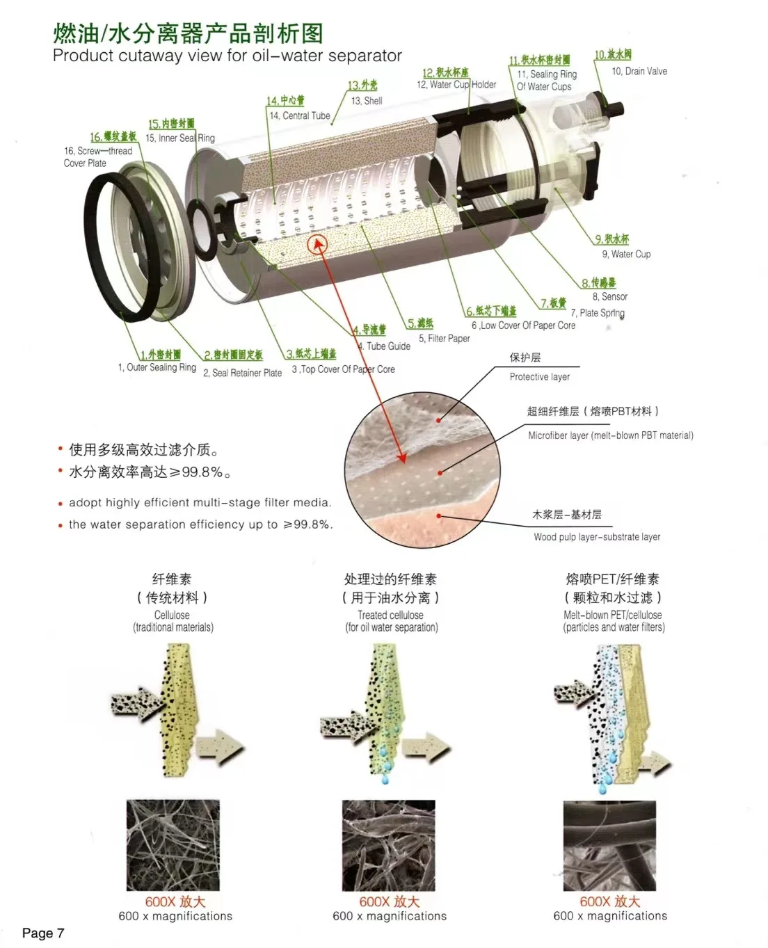 柴油燃油滤清器分解图图片