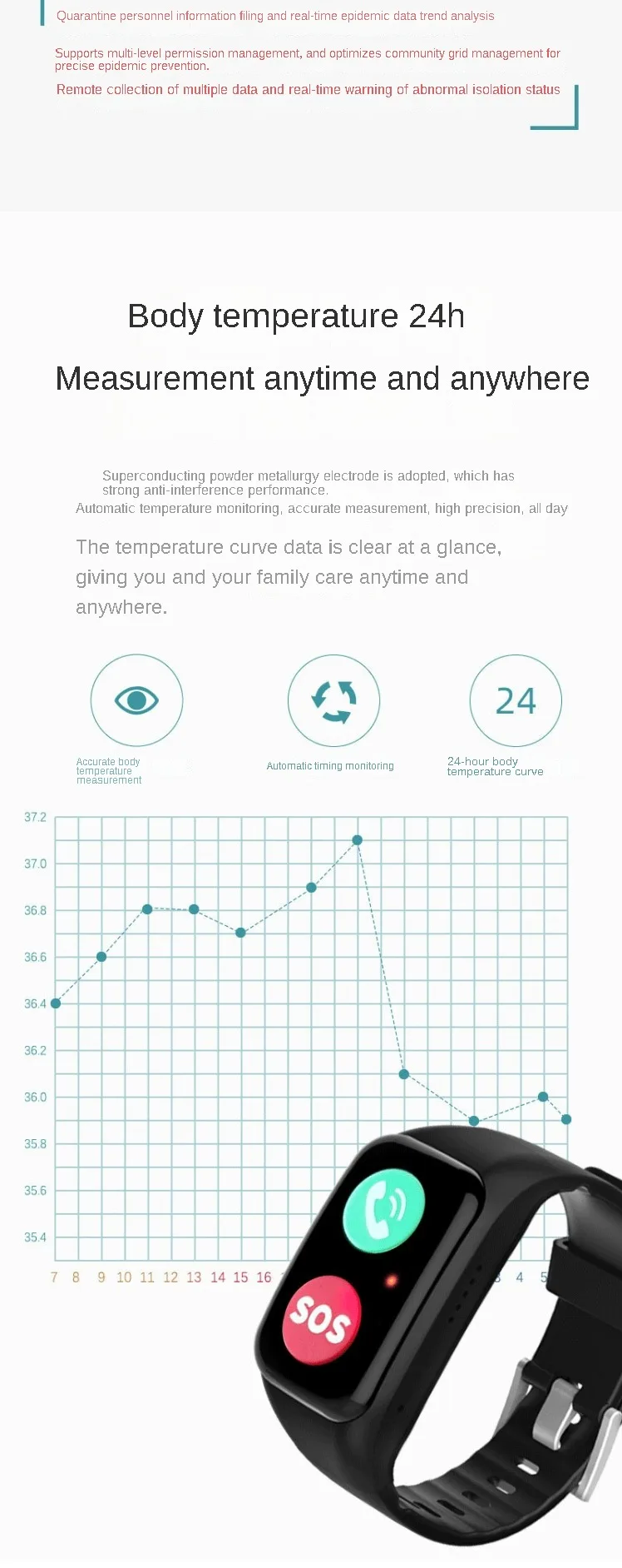 T6ls Sos Gps Elderly Smart Wrist Watch Fall Detection Blood Pressure