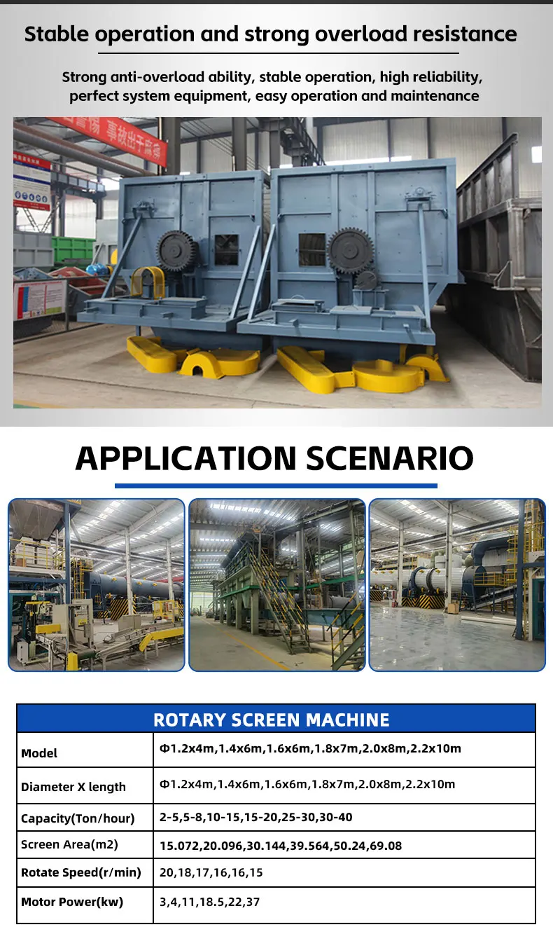 Classification And Screening Of Compound Fertilizer,Rotary Sieve ...