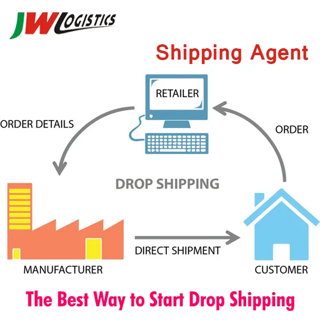 Доставка от двери до с таможенным оформлением из Китая в Европу экспресс-доставка