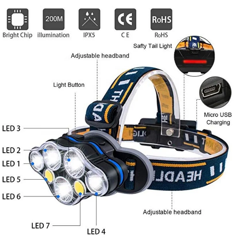 Clover 7 LED USB Rechargeable Head Lamp 500 Lumen 8 Modes 18650 Waterproof LED Headlamp for Outdoor Hiking Portable IP65 Rating