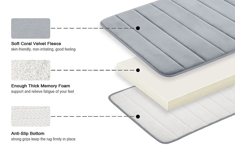 Противоскользящий суперабсорбирующий нескользящий коврик для ванной