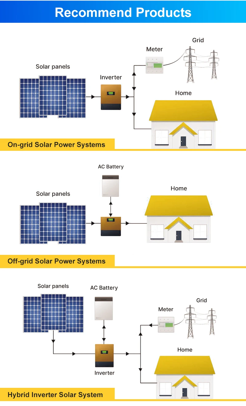 Complete Set Solar Power System 5KW, 7 KW, 10KW, on Grid Residential ...
