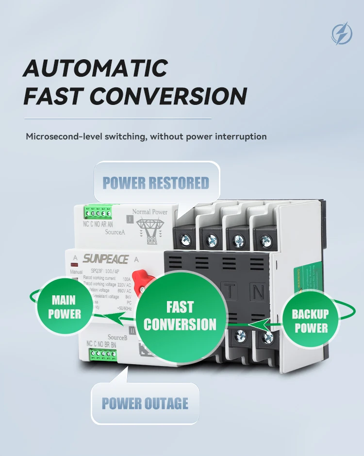 DC ATS 3P Automatic Transfer Switch Dual Power Changeover Switch for PV Solar Sysytem 4 DC ATS 3P Automatic Transfer Switch Dual Power Changeover Switch for PV Solar Sysytem 4