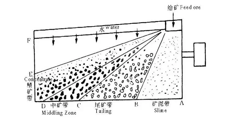 Trustworthy alluvial Gold mining equipment manufacturers