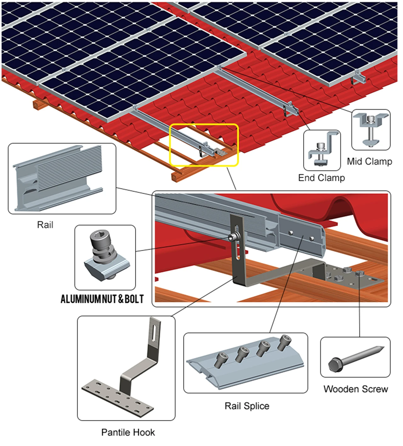 fixation panneau solaire tuile - Solaire panneau photovoltaïque