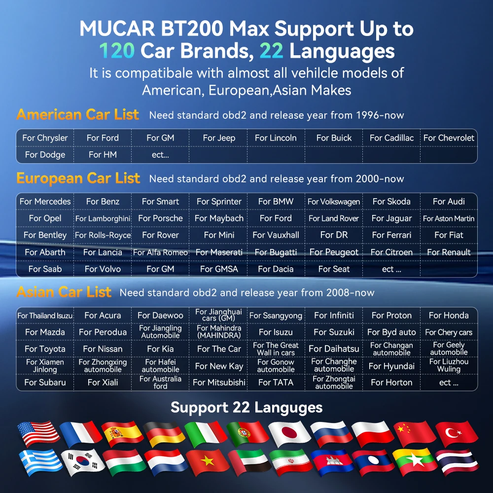 MUCAR BT200 MAX OBD2 Scanner Full System CANFD Diagnostic Tools 15 Resets Lifetime Free Update BI-Directional Control Car Tools